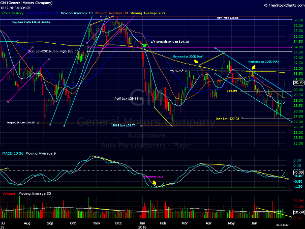 Image placeholder title