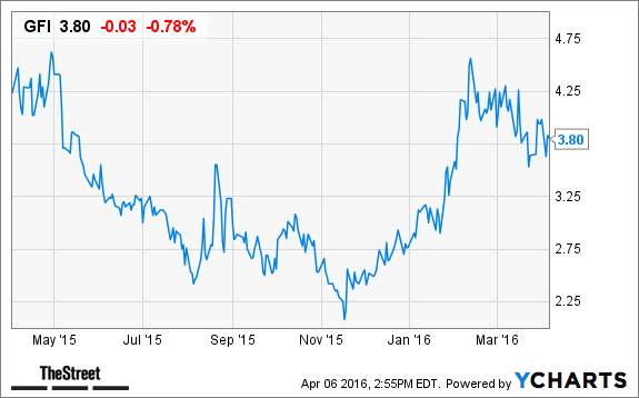 Image placeholder title