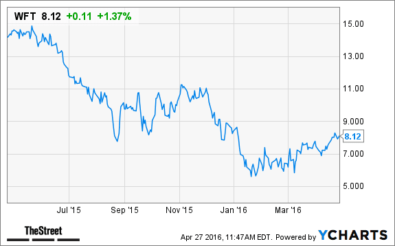 Image placeholder title