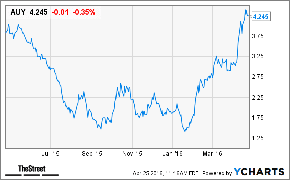 Image placeholder title