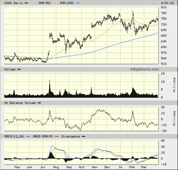 Image placeholder title