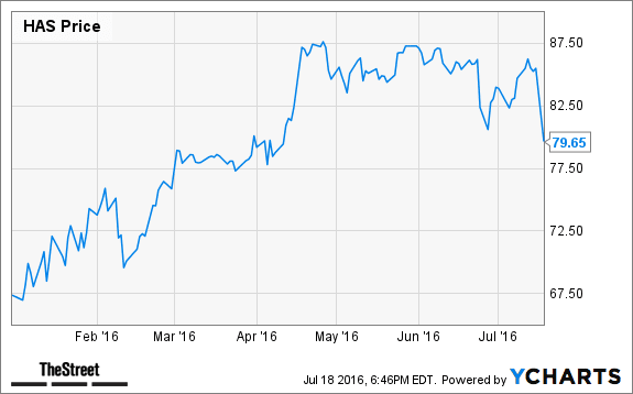 Image placeholder title