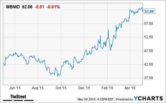 Image placeholder title