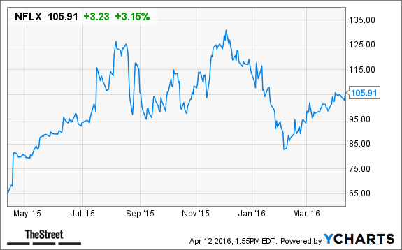 Image placeholder title