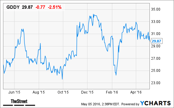 Image placeholder title