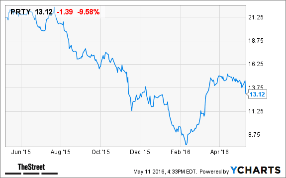 Image placeholder title