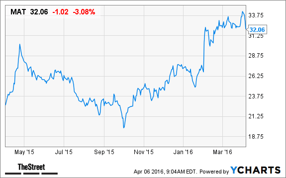 Image placeholder title