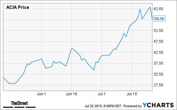 Image placeholder title