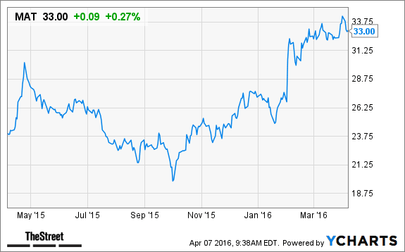 Image placeholder title