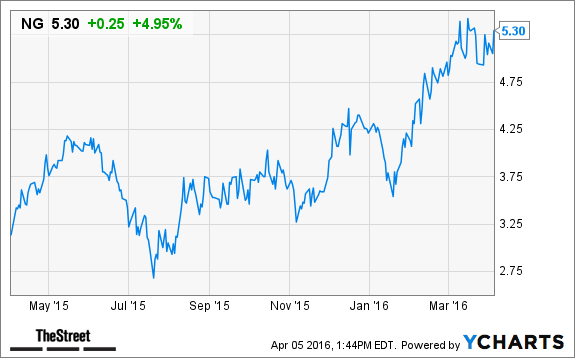 Image placeholder title