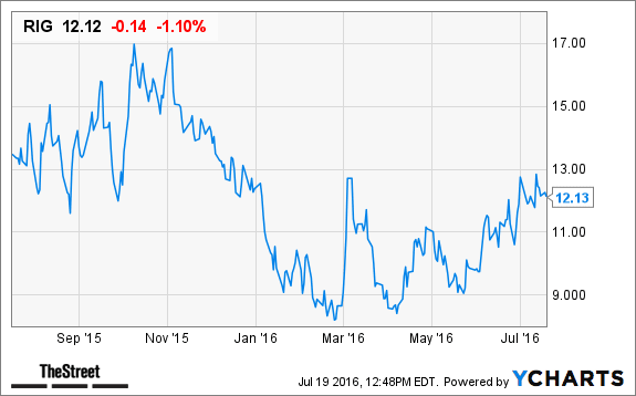 Image placeholder title