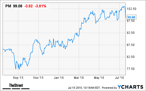 Image placeholder title