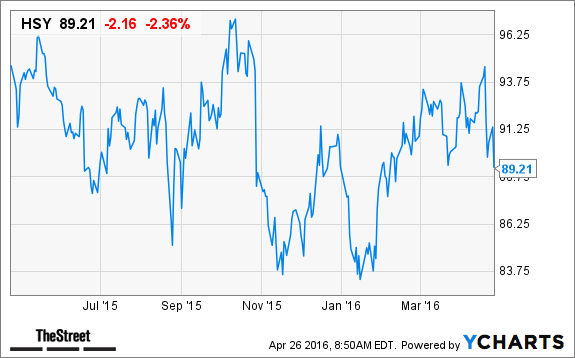 Image placeholder title