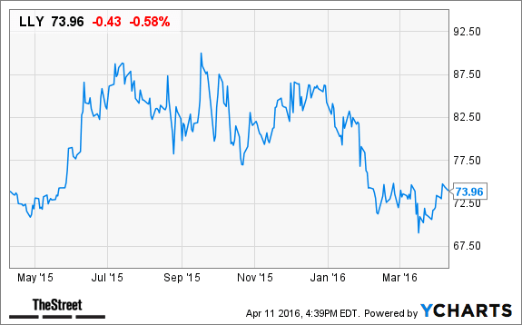 Image placeholder title