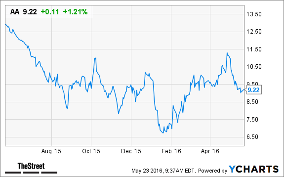 Image placeholder title