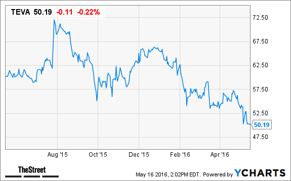 Image placeholder title