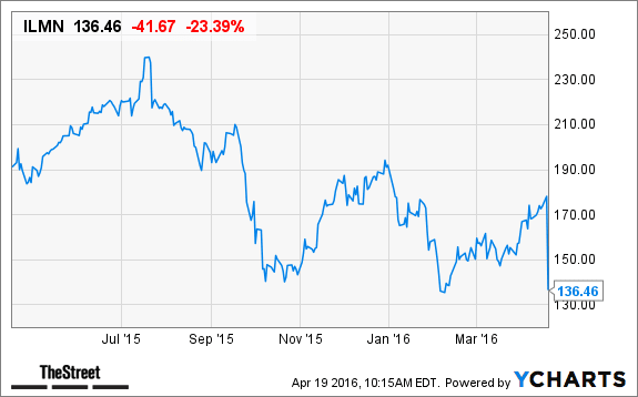 Image placeholder title