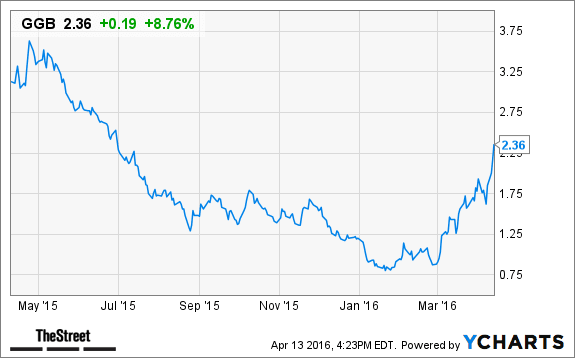 Image placeholder title