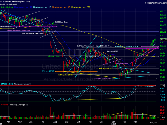 Image placeholder title