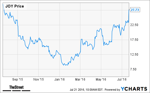 Image placeholder title