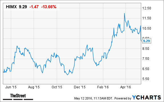 Image placeholder title