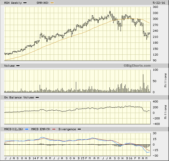 Image placeholder title