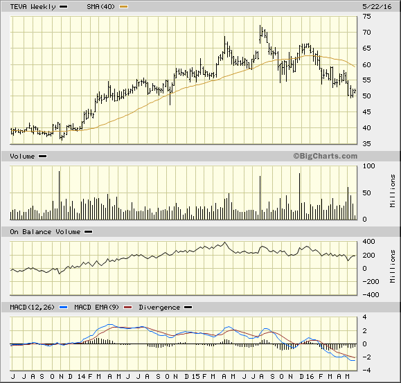 Image placeholder title