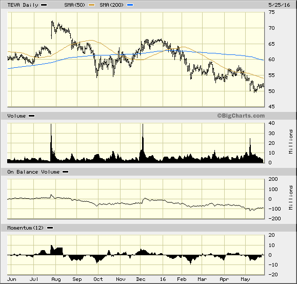 Image placeholder title