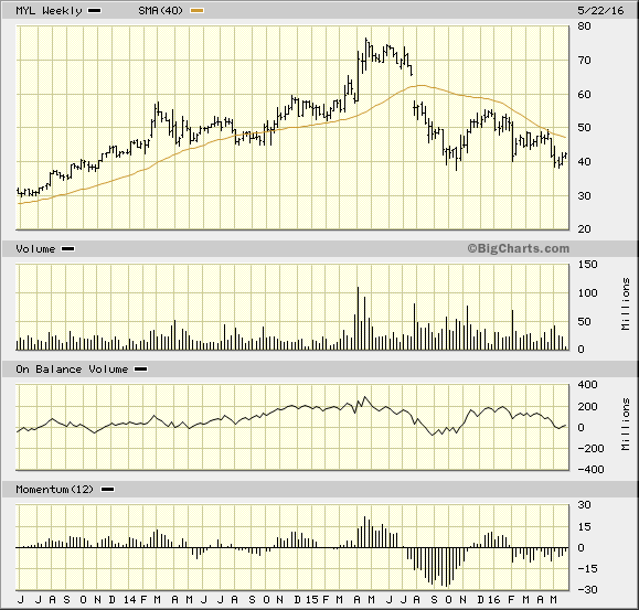 Image placeholder title