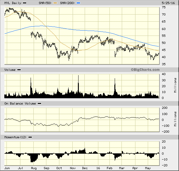 Image placeholder title