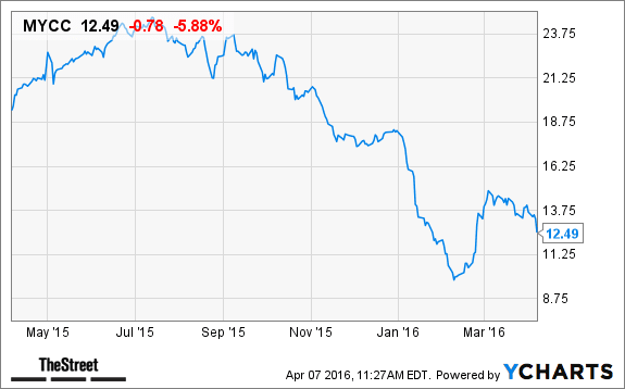 Image placeholder title