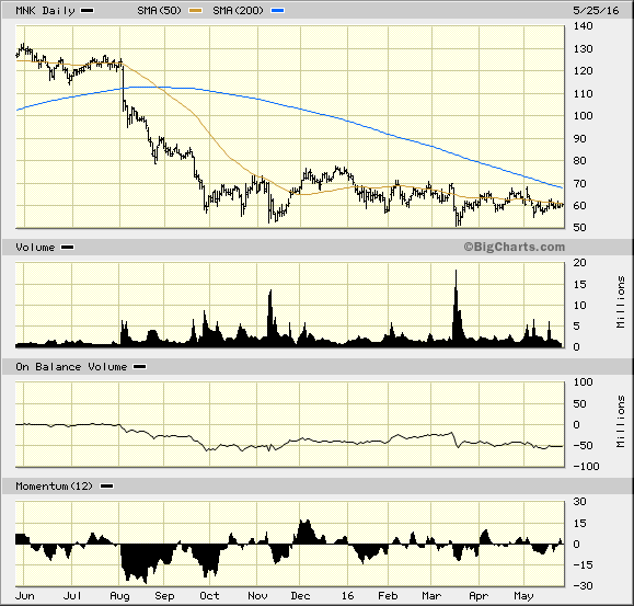 Image placeholder title