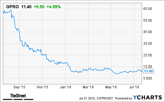 Image placeholder title