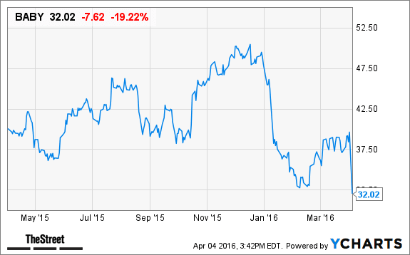 Image placeholder title