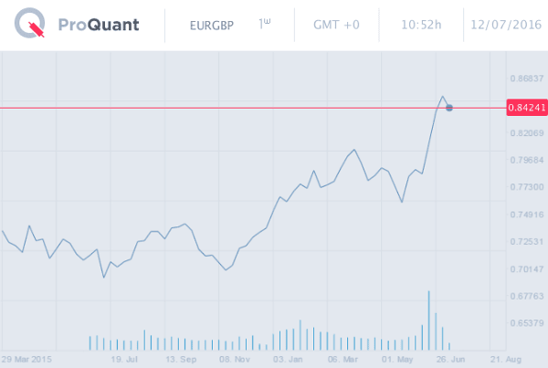 Image placeholder title