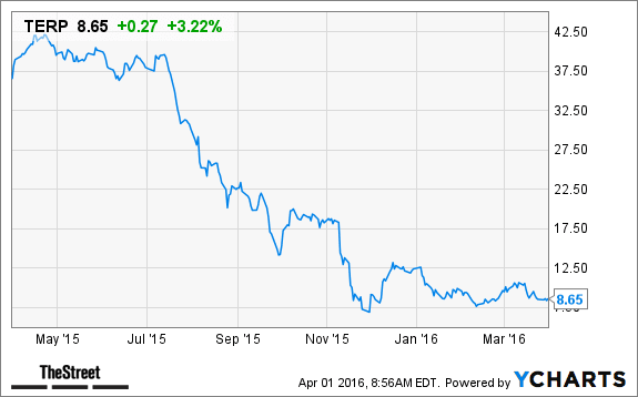 Image placeholder title