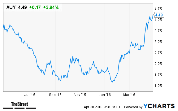 Image placeholder title