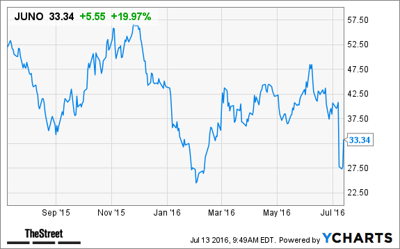 Image placeholder title