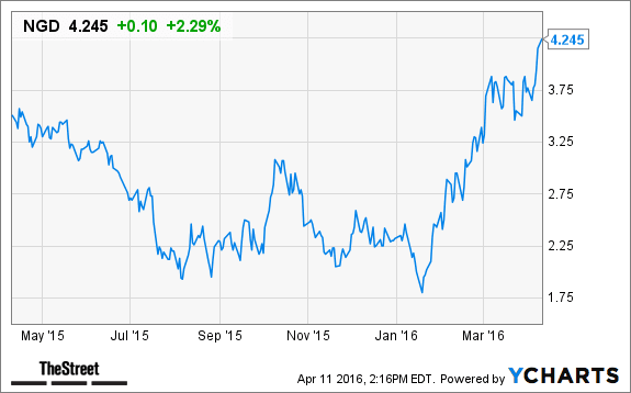 Image placeholder title