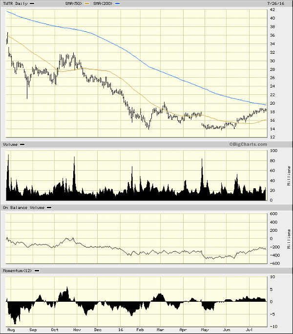 Image placeholder title