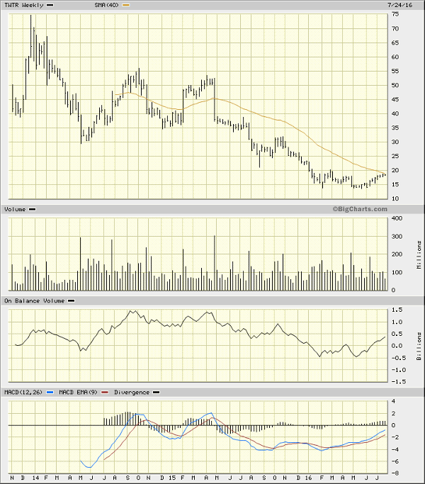 Image placeholder title