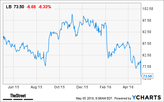 Image placeholder title