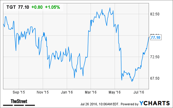 Image placeholder title