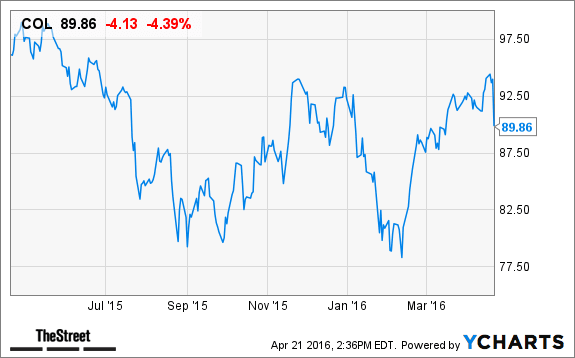 Image placeholder title