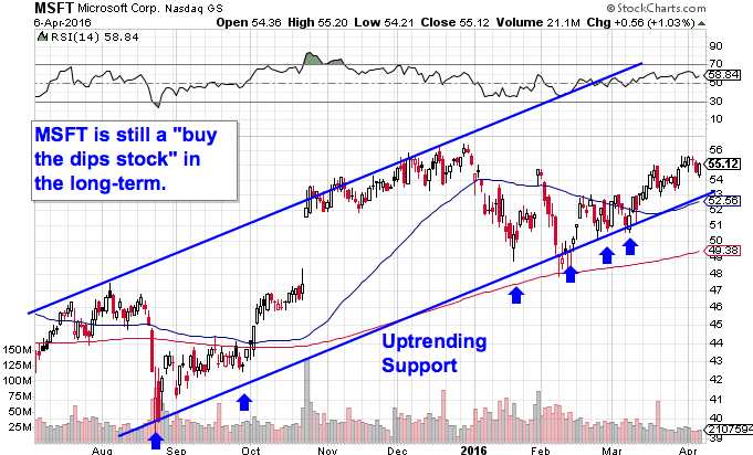 Image placeholder title