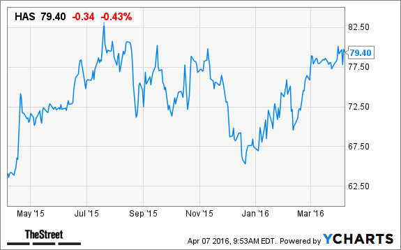 Image placeholder title