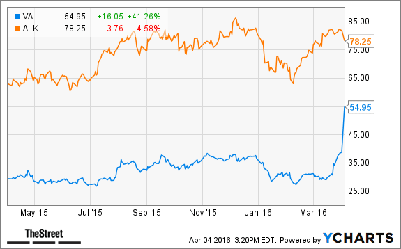 Image placeholder title