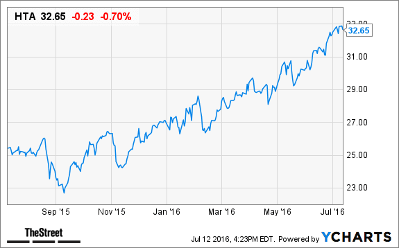 Image placeholder title