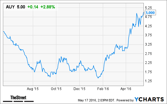 Image placeholder title