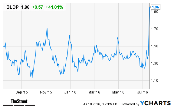 Image placeholder title